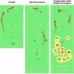 Comparison of Different Free Kick Overlay Styles