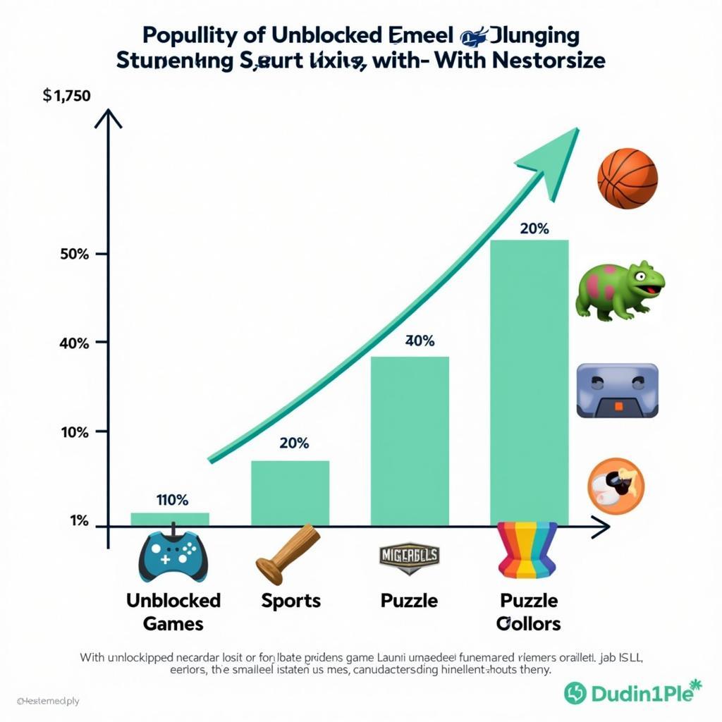 Unblocked Games Popularity