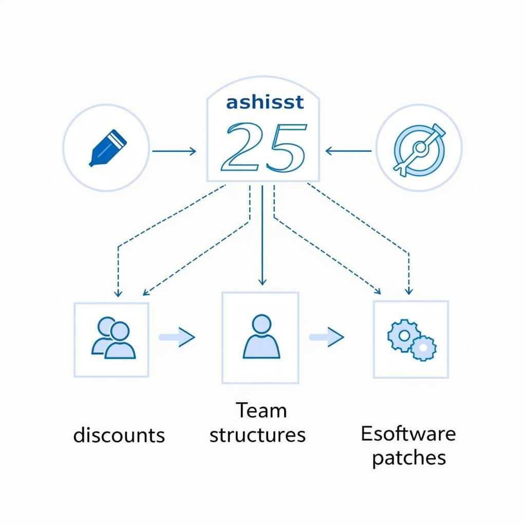 Understanding Assist 25 in Different Contexts