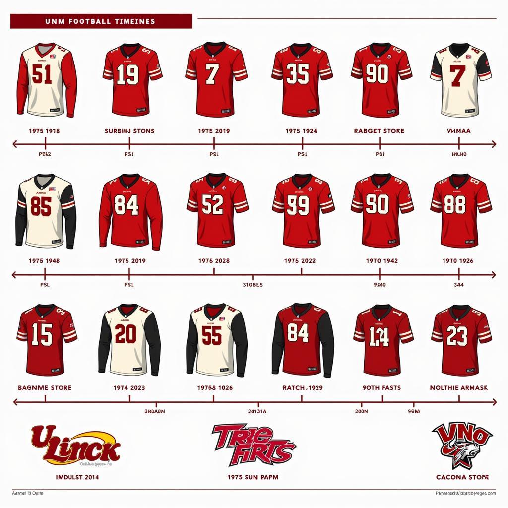 Evolution of UNM Lobos Football Jerseys