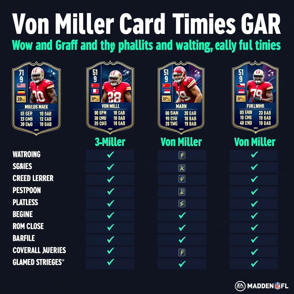 Comparing Different Versions of the Von Miller Card in Madden NFL