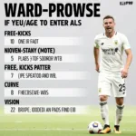 James Ward-Prowse's Key In-Game Stats in FIFA 23