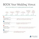 Wedding Venue Booking Timeline