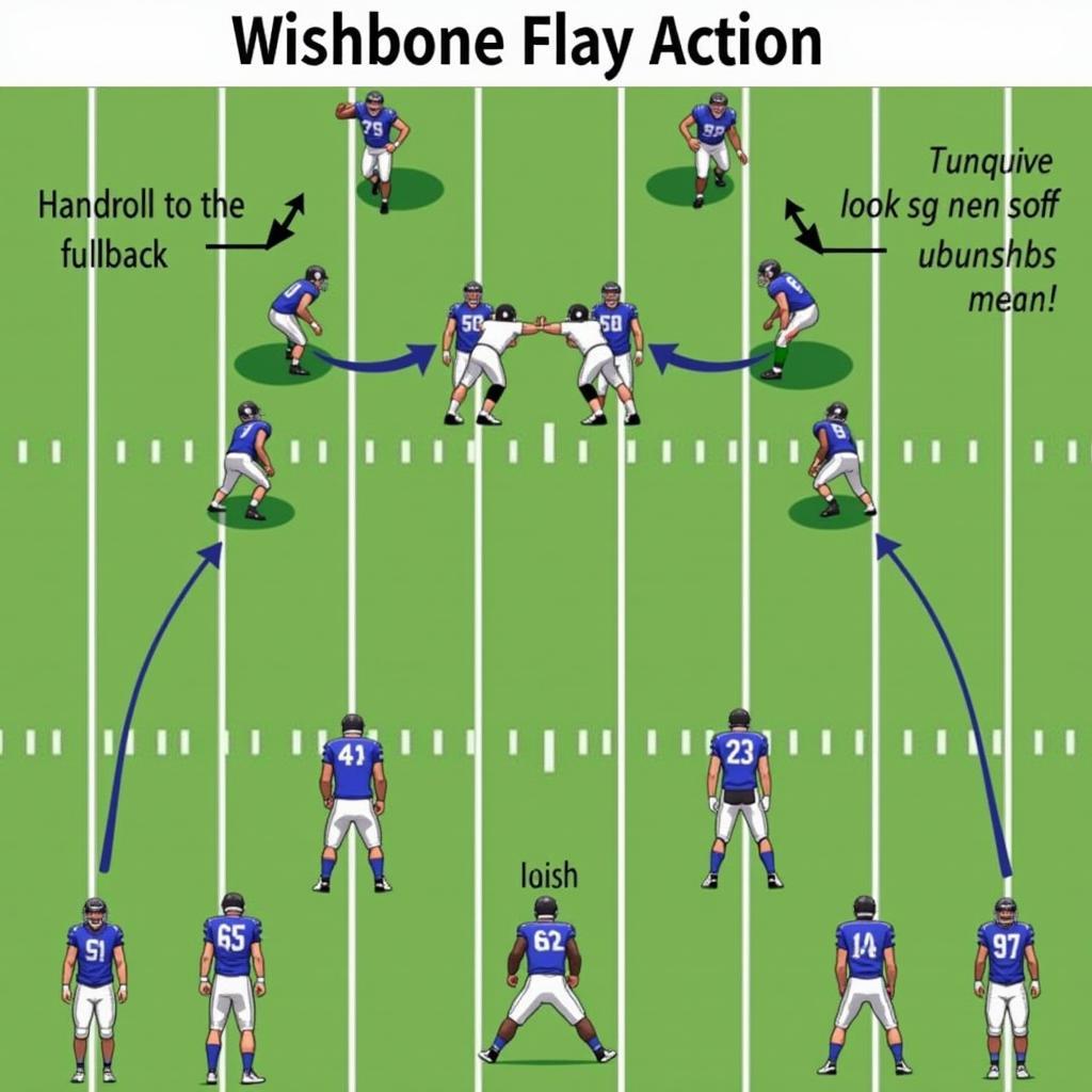 Wishbone Play Action