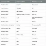 Solutions to Common "Won't You Let Me" Crossword Clues