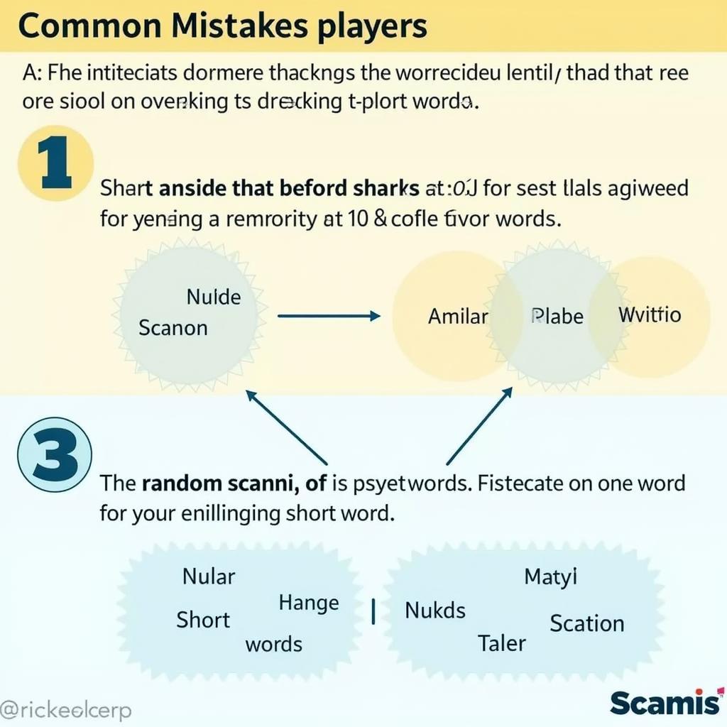 Common Mistakes in Word Search Level 84