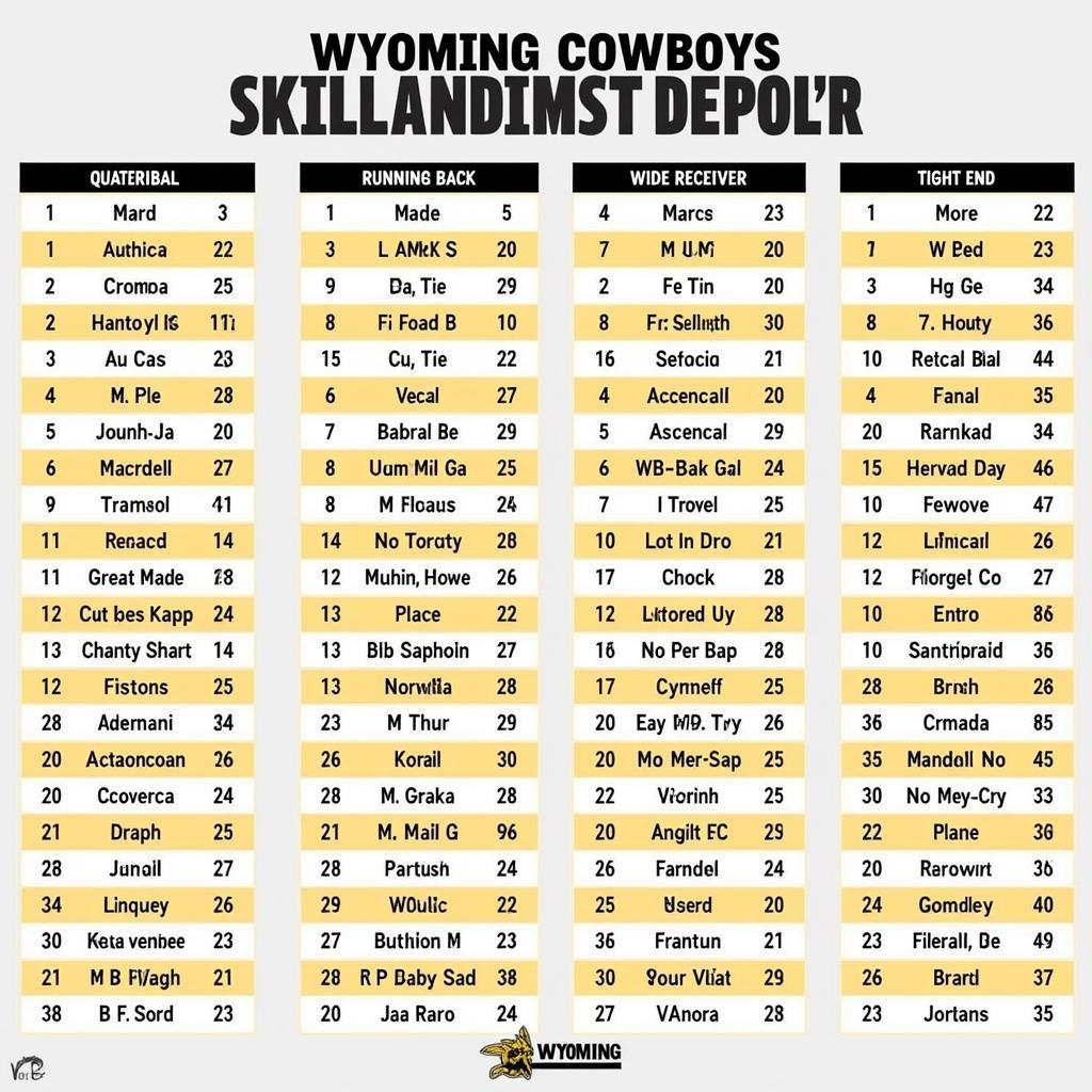 Wyoming Cowboys Skill Position Players