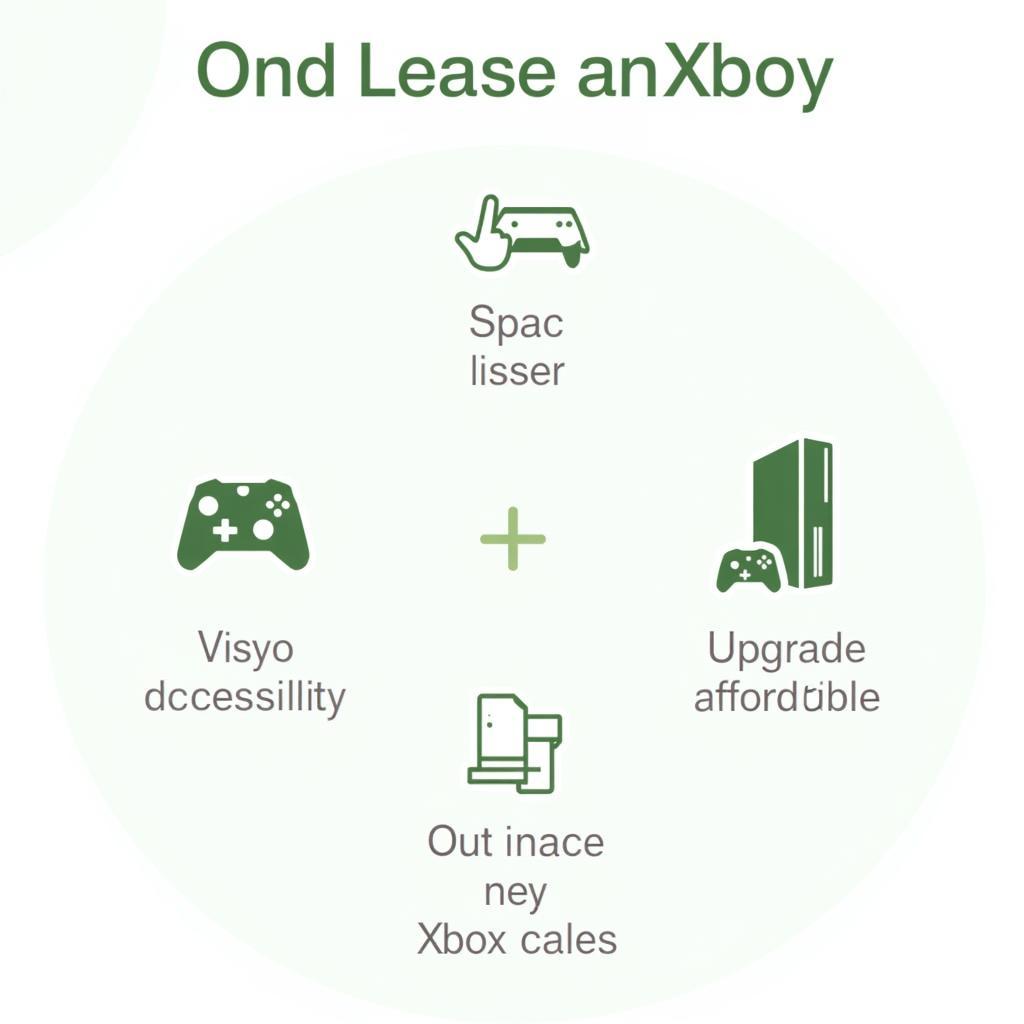 Benefits of Leasing an Xbox