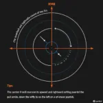 XM8 Recoil Control Pattern