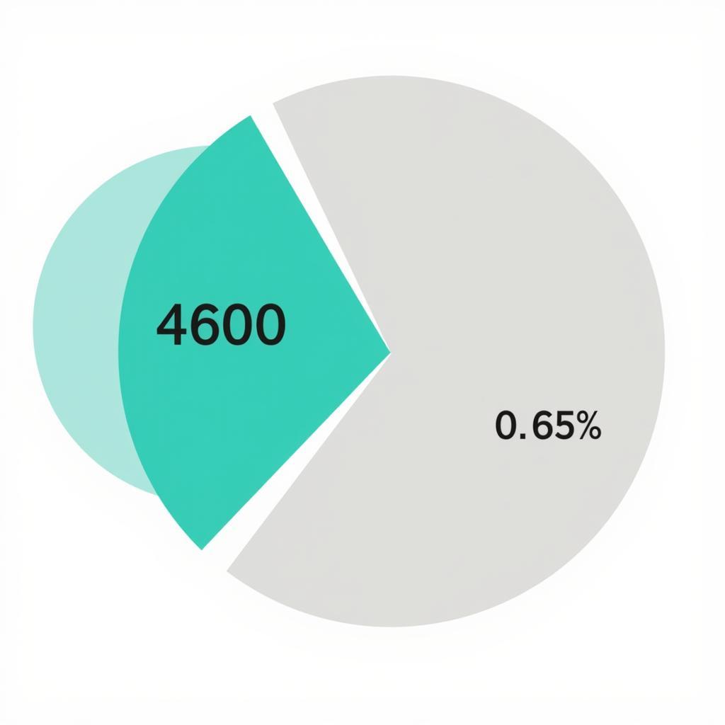 Visual Representation of 30 out of 4600