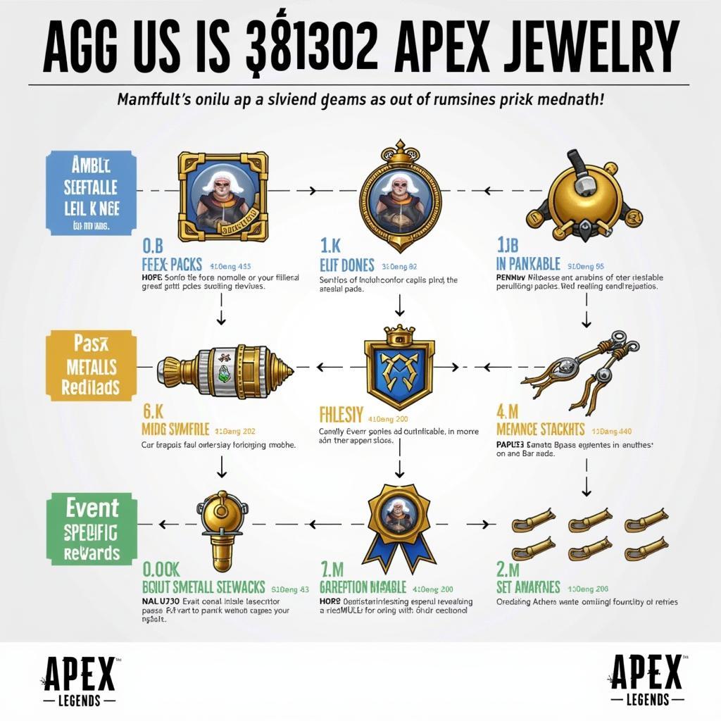 Methods to Acquire Apex Jewelry