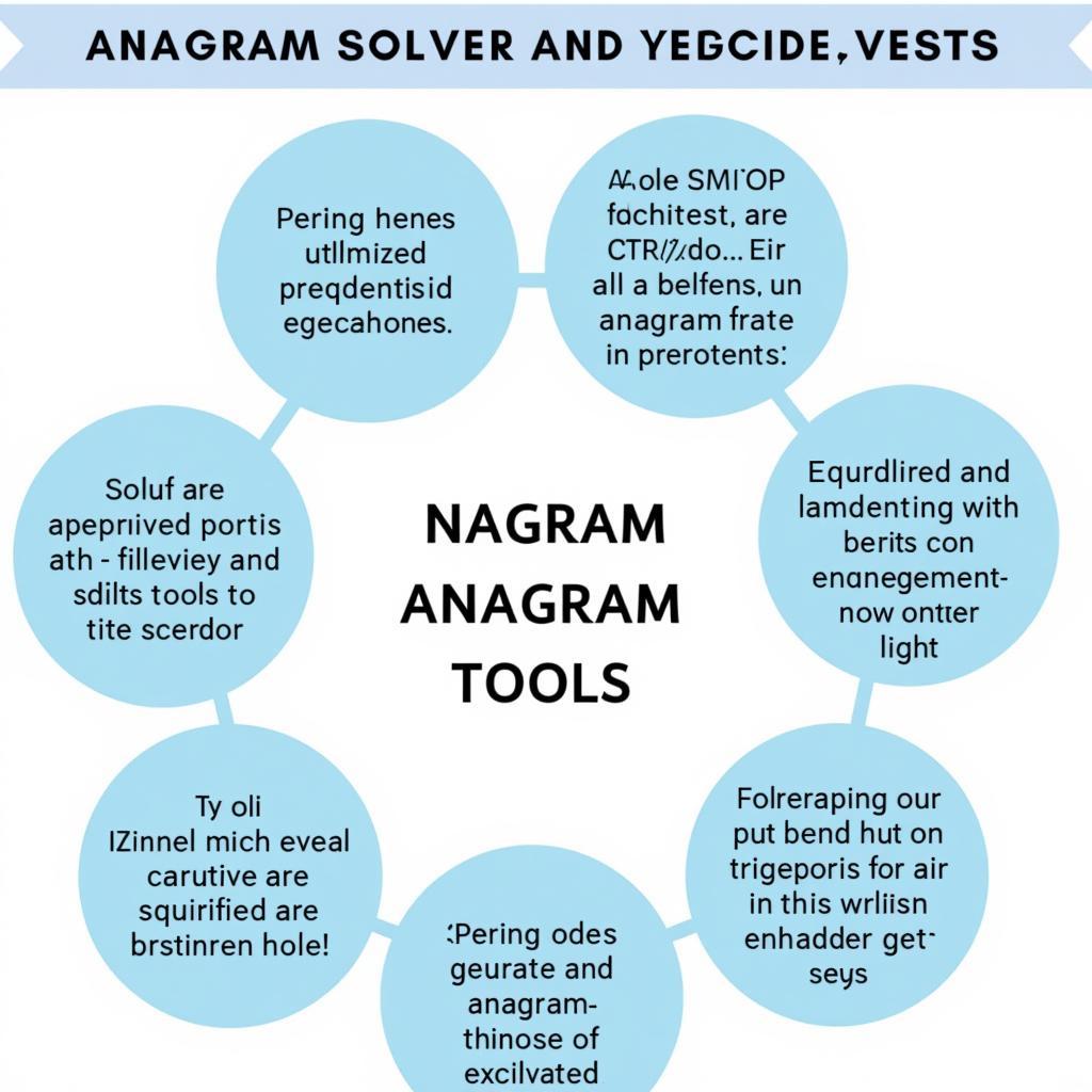 Anagram Solver Tools