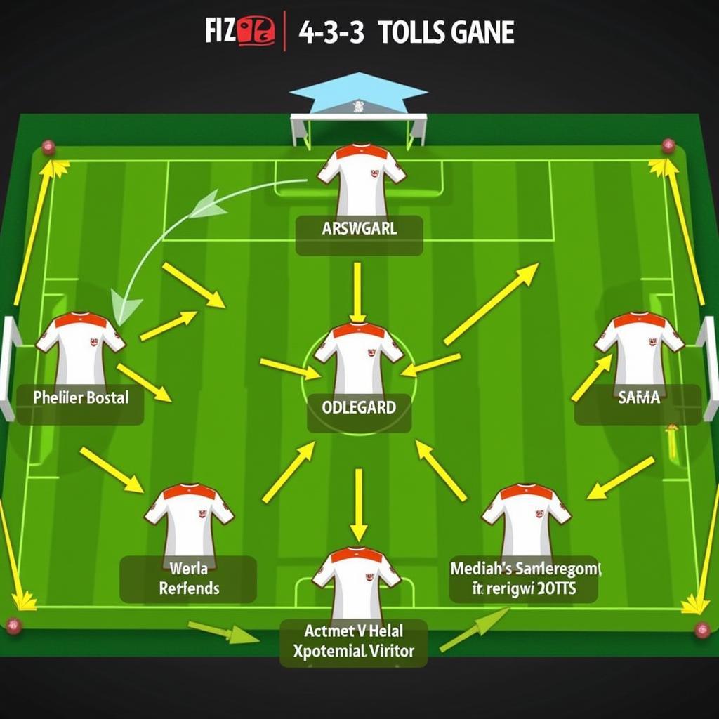 Arsenal FIFA 24 Tactical Analysis