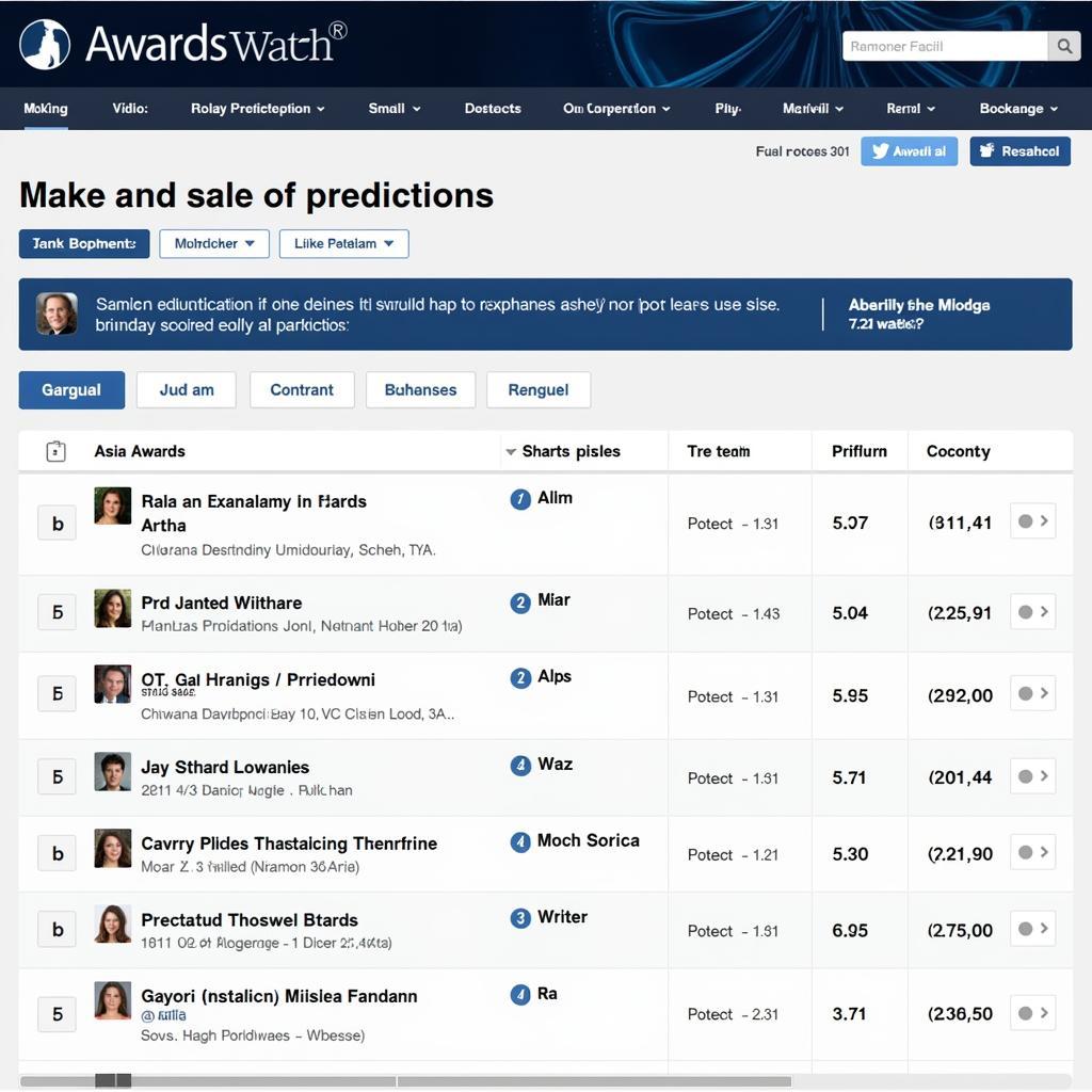 Users Making Predictions on an Awards Watch Forum