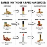 Different Types of B and P Ammunition