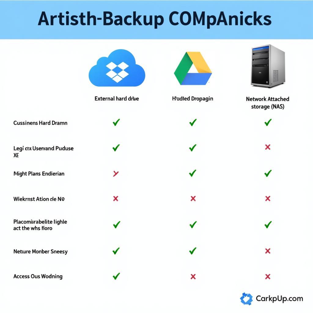 Backup Options for Artists