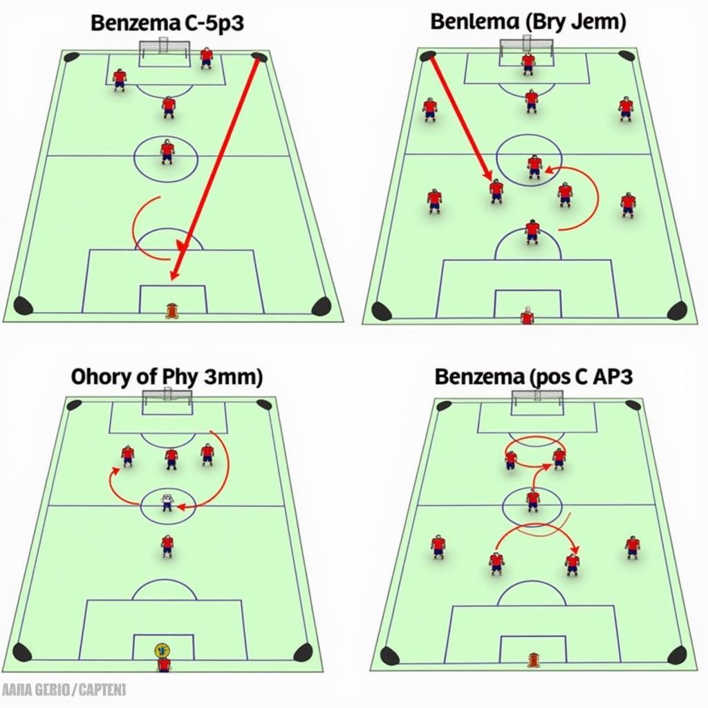 Best Formations for Benzema in FIFA 23