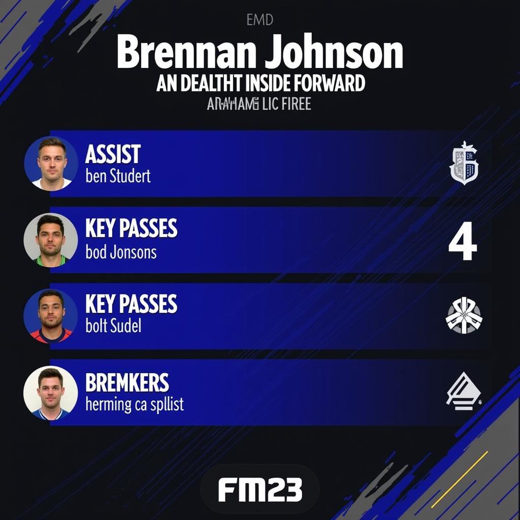 Brennan Johnson FM23 Inside Forward