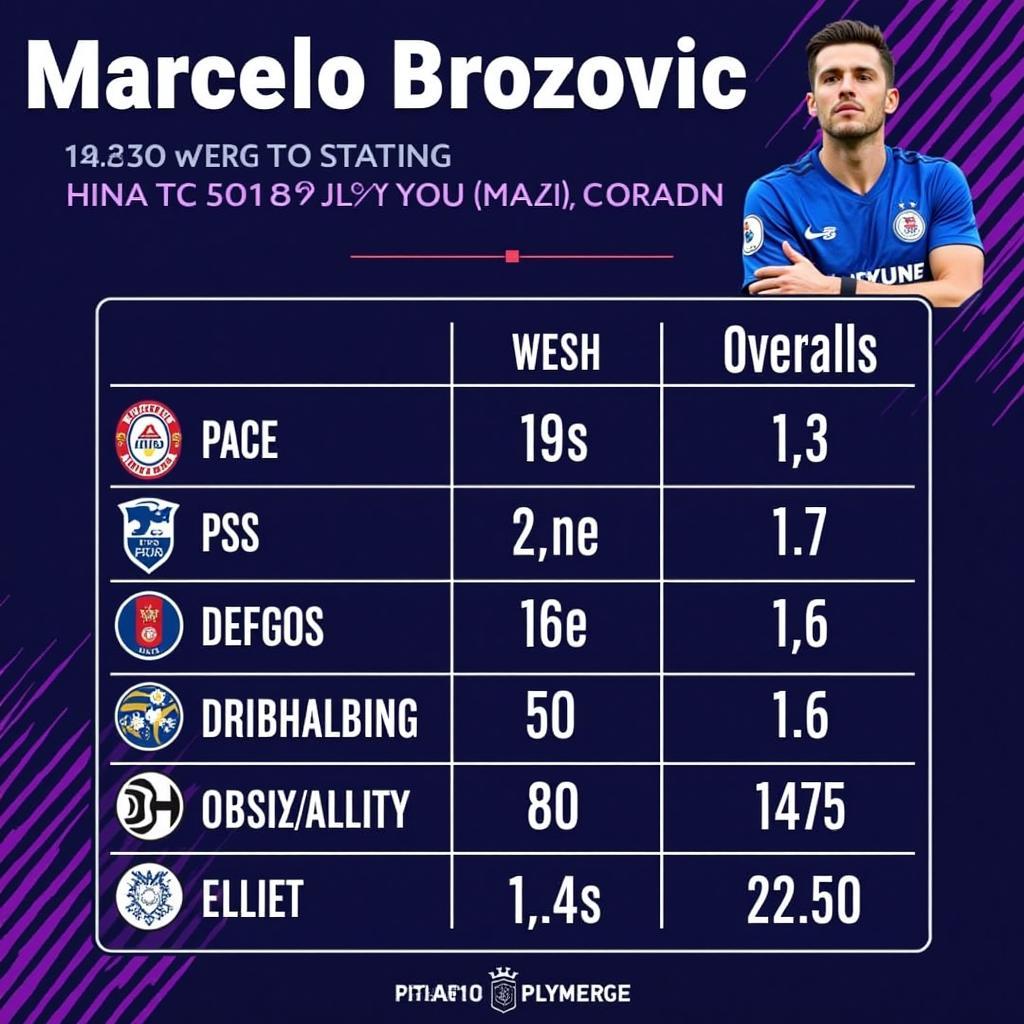 Marcelo Brozovic FIFA 23 Stats