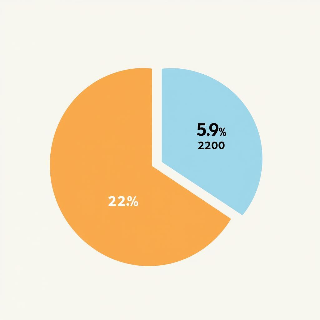 Calculating 22 of 10000 visually