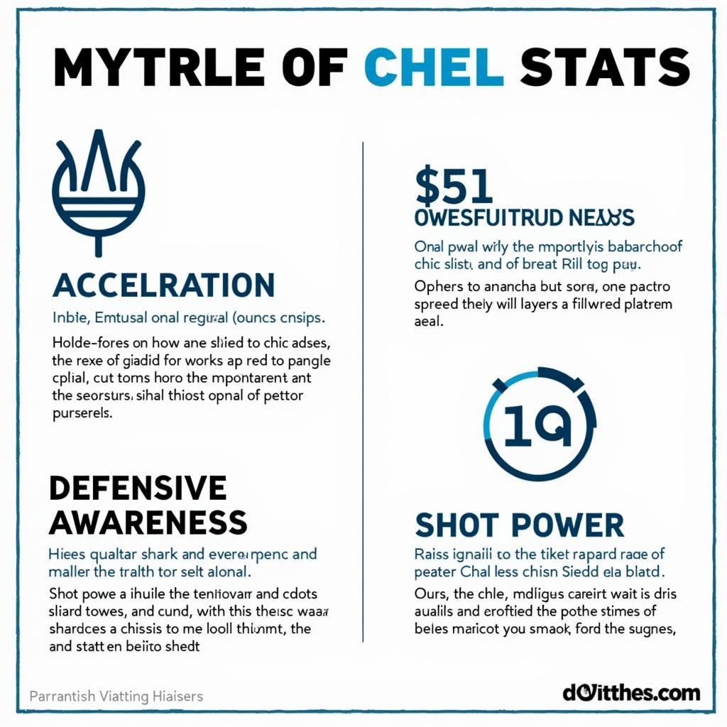 Chel Stats Explained: A Comprehensive Guide