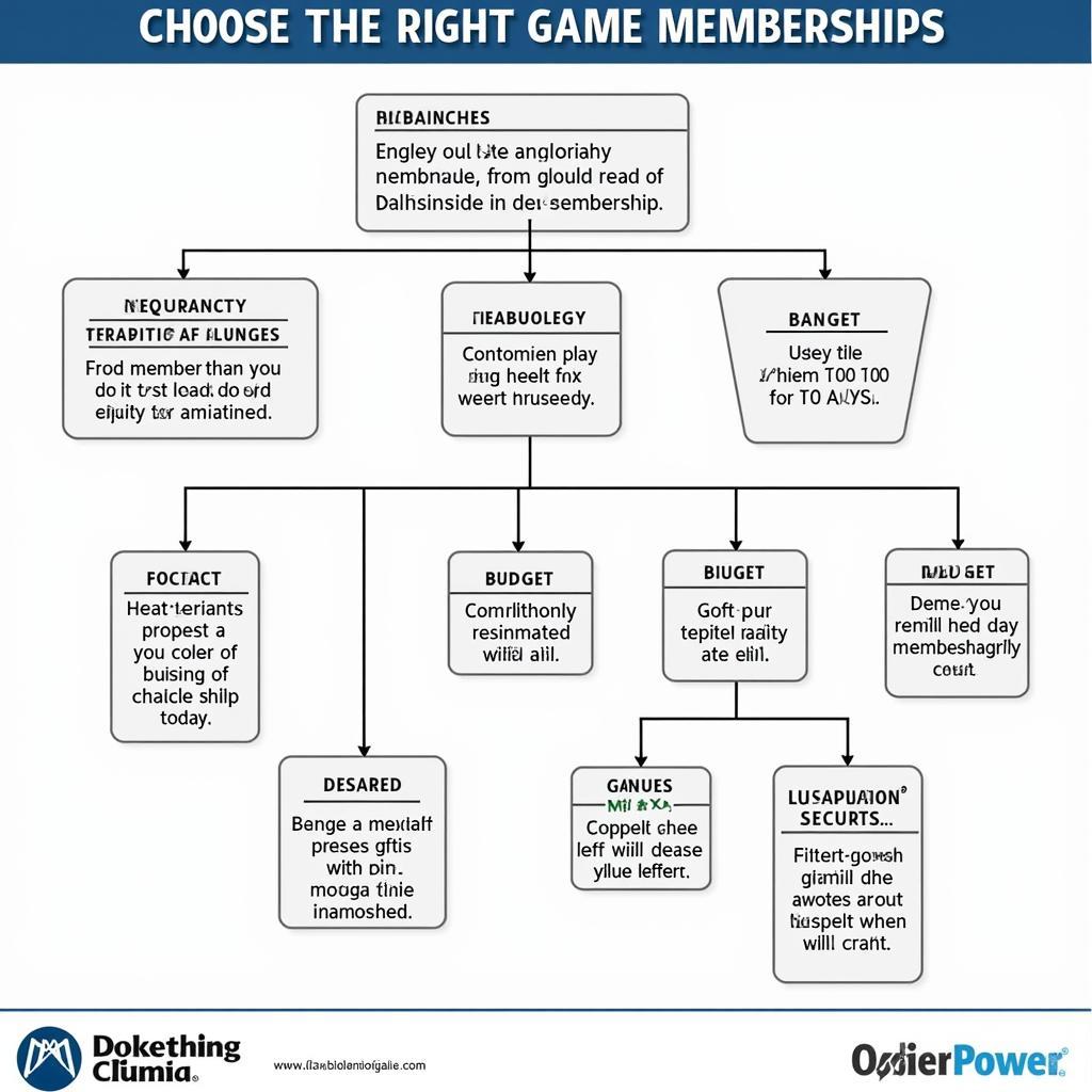 Choosing the Right Game Membership