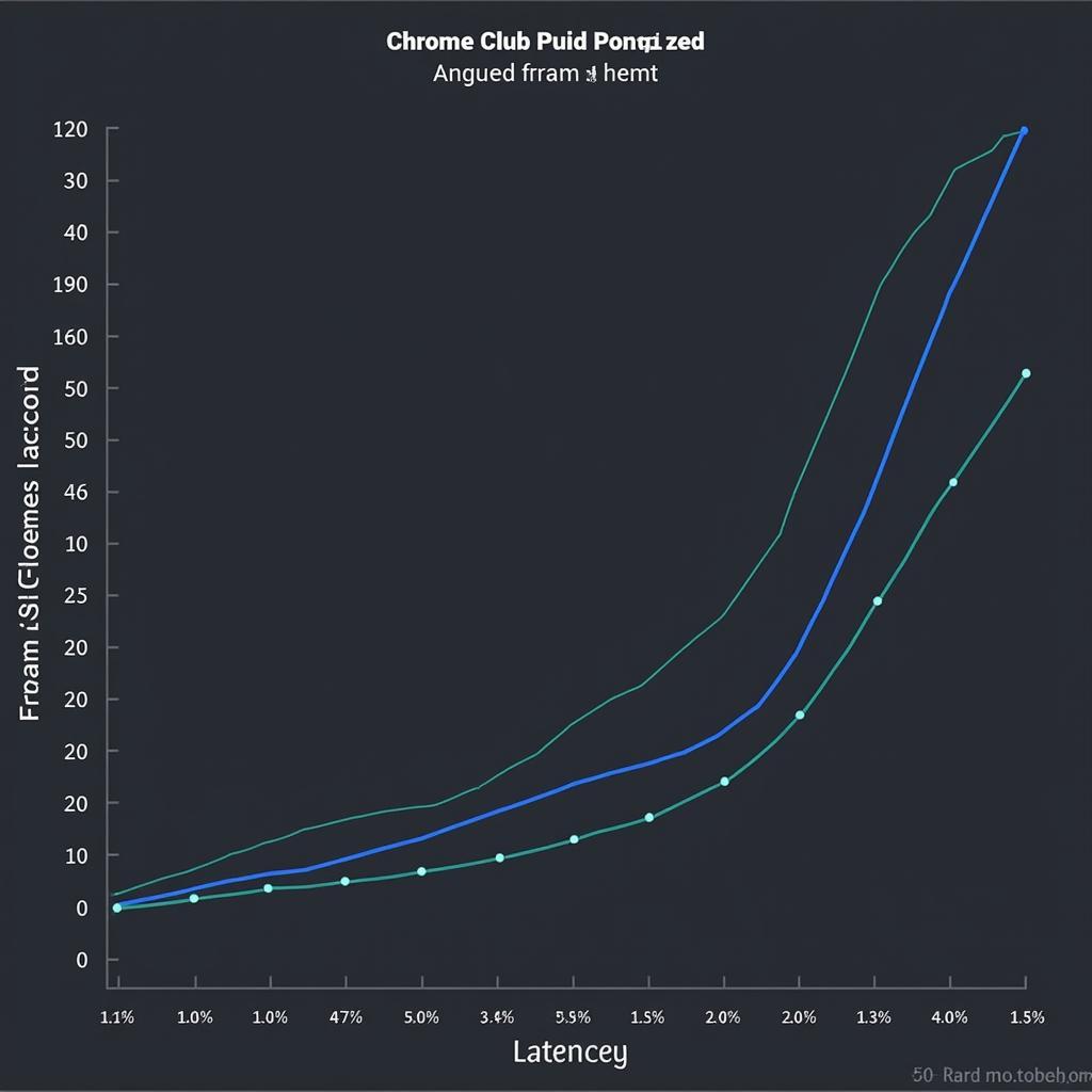 Chrome Club Performance Boost