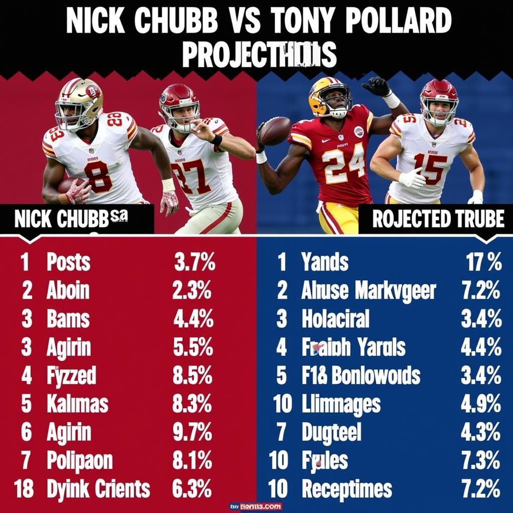 Chubb vs. Pollard Fantasy Comparison