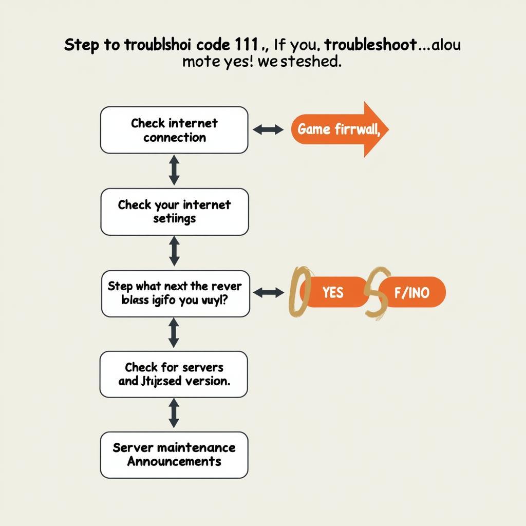 Code 111 Troubleshooting Steps