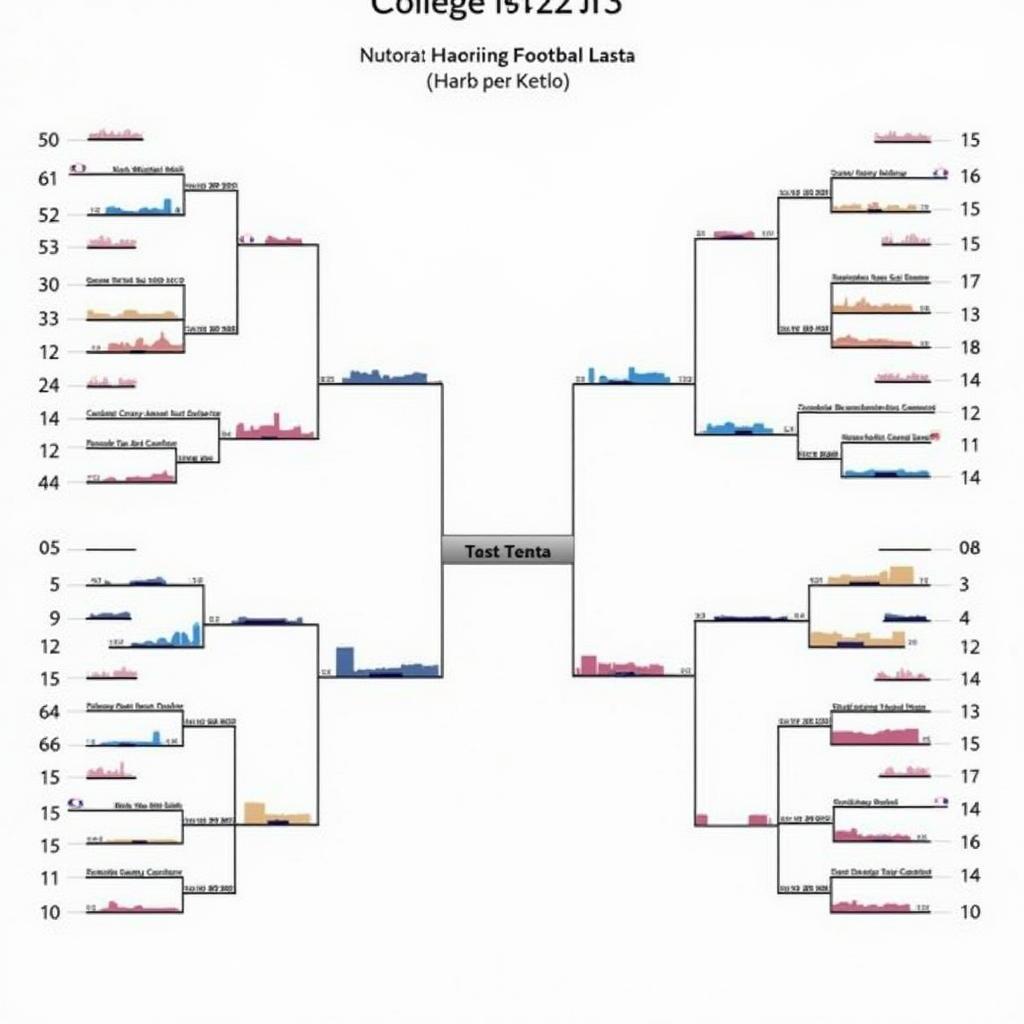 Analyzing College Football Bracket Data