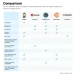 Comparison of Popular Ad Networks