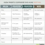 Comparing Carpet Fibers: Nylon, Polyester, and Wool