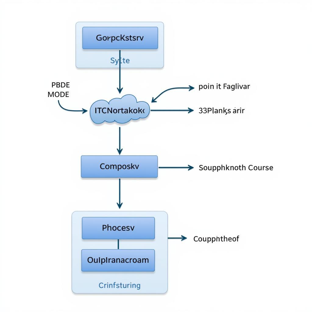 comppkgsrv Process Explained