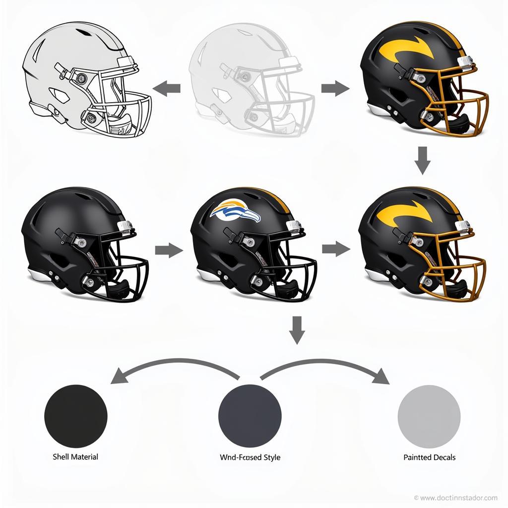 Custom Football Helmet Design Process