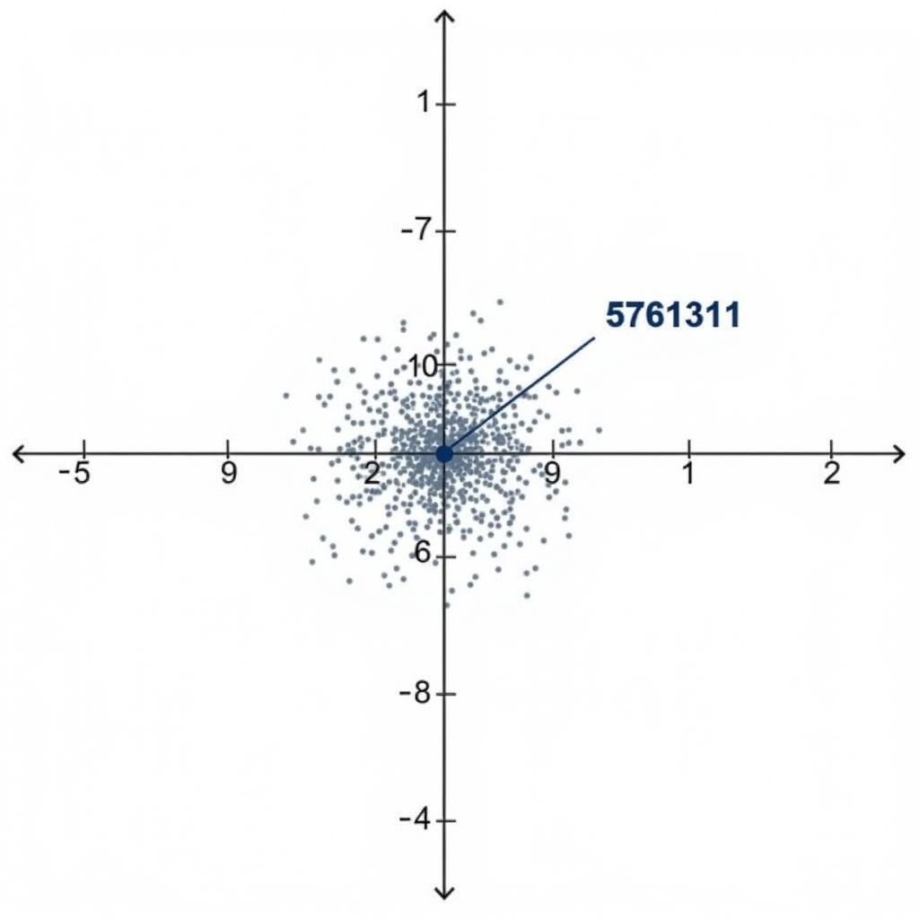 Data Analysis of 5761311: Statistical Significance