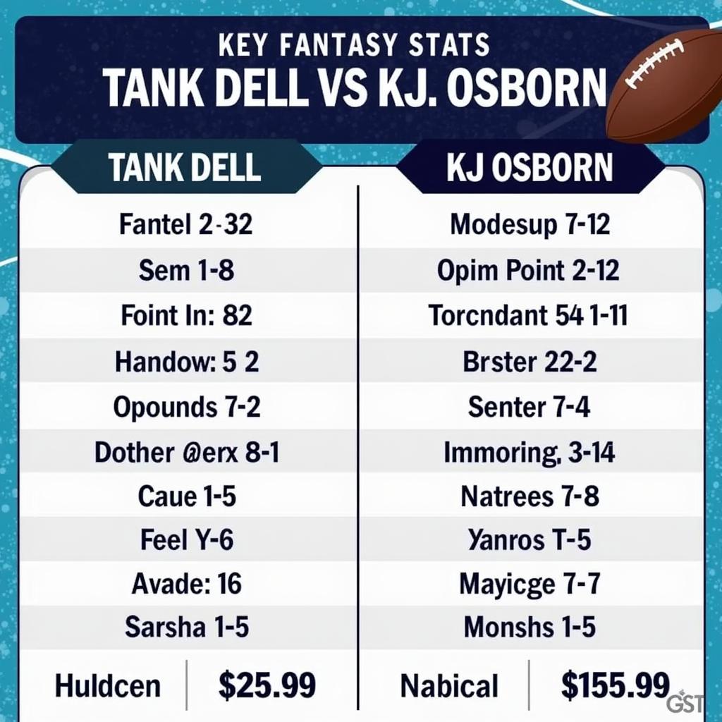 Fantasy Football Comparison: Tank Dell vs. KJ Osborn