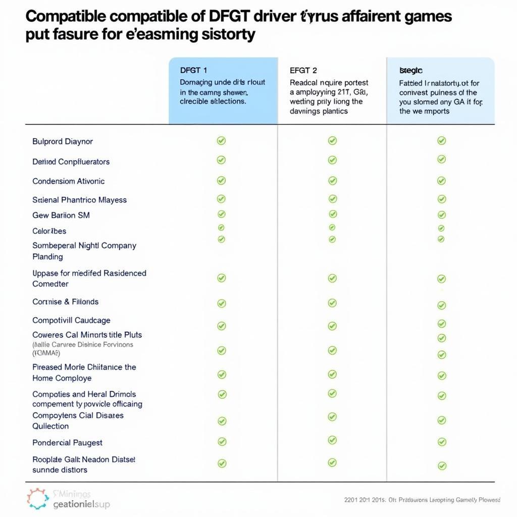 DFGT Compatibility Across Platforms