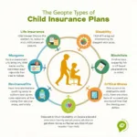 Various Child Insurance Options Explained