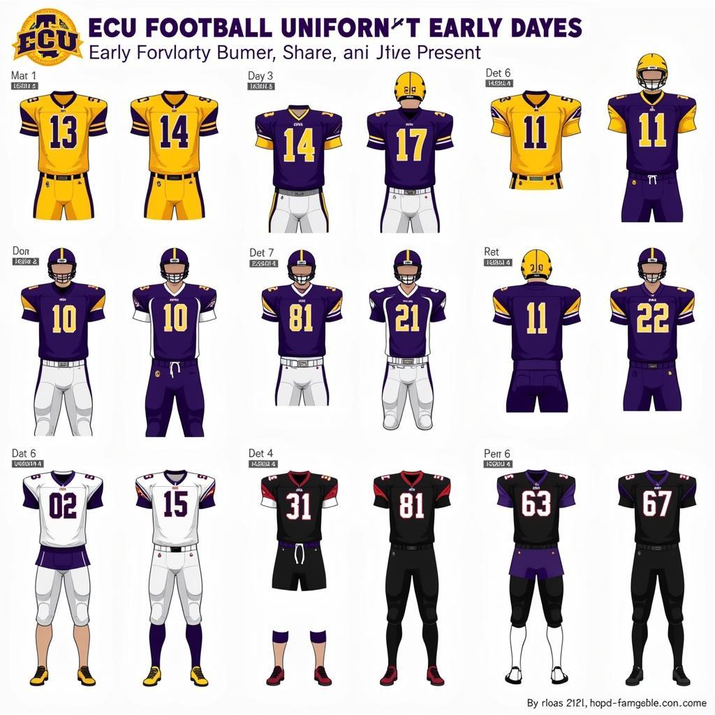 ECU Football Uniform History Through the Years