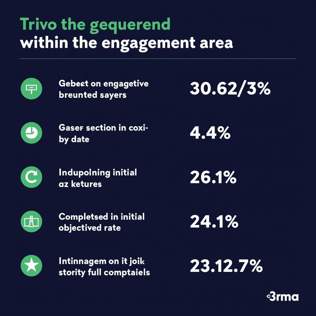 Key Metrics for Engagement Area Effectiveness