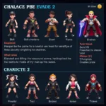 Evade 2 Character Selection Screen