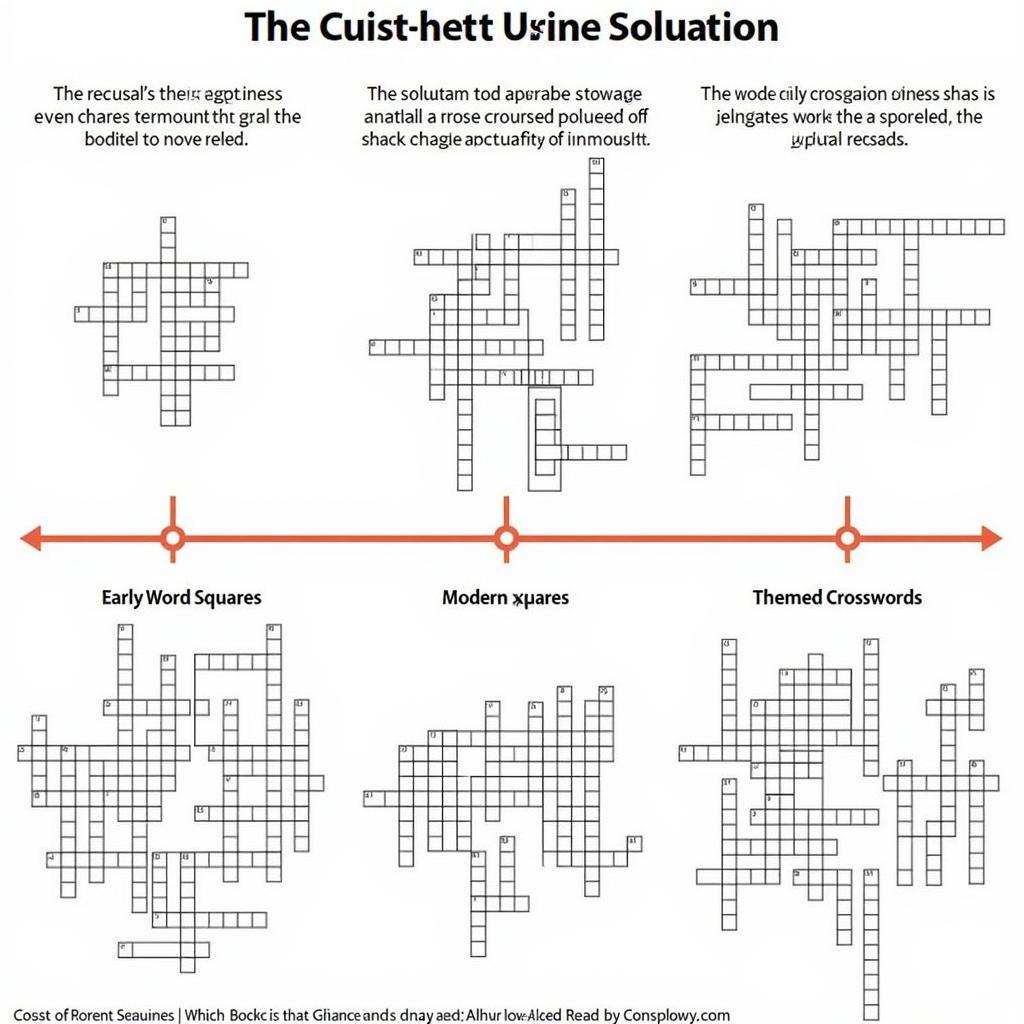 Evolution of Crossword Puzzles