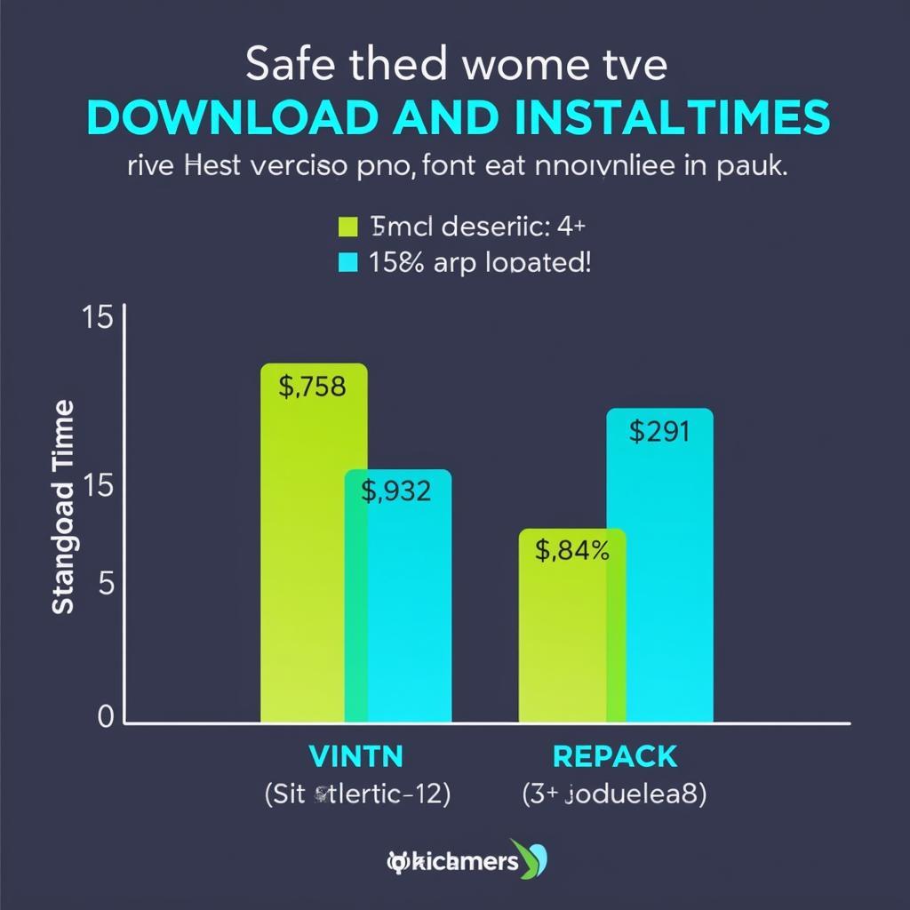 Comparison of Download and Installation Times