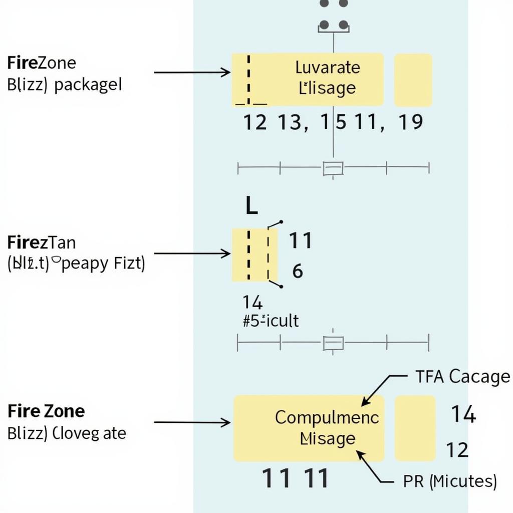 Variations of Fire Zone Coverage