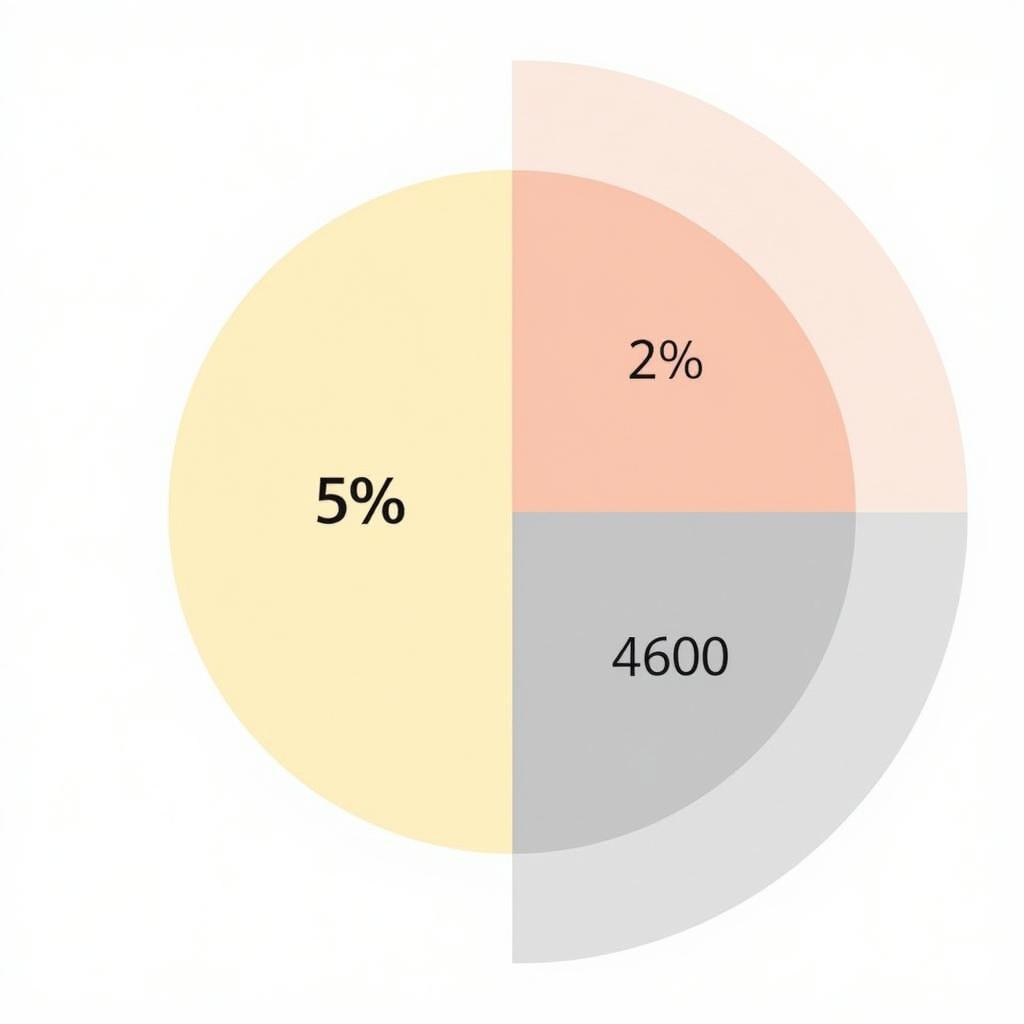 Data Representation of 5 of 4600