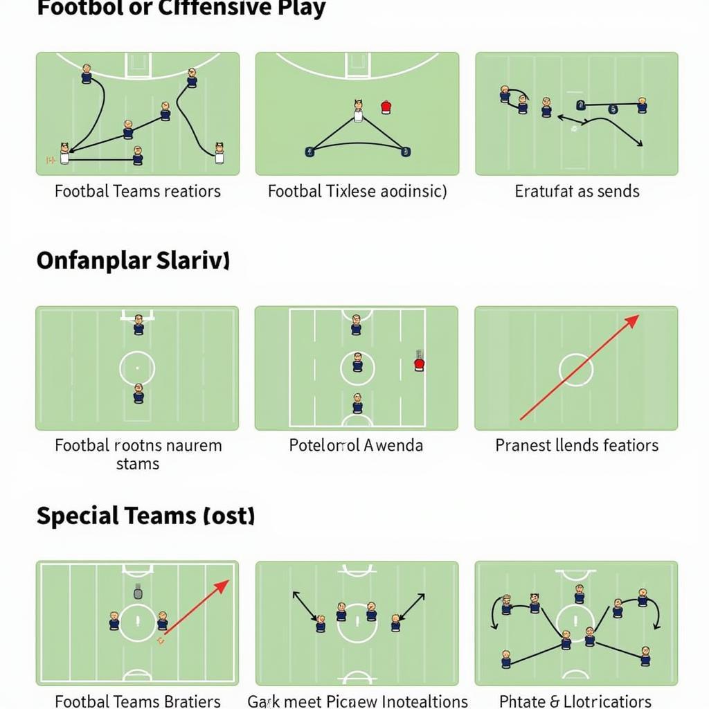 Examples of Football Plan Action Cards