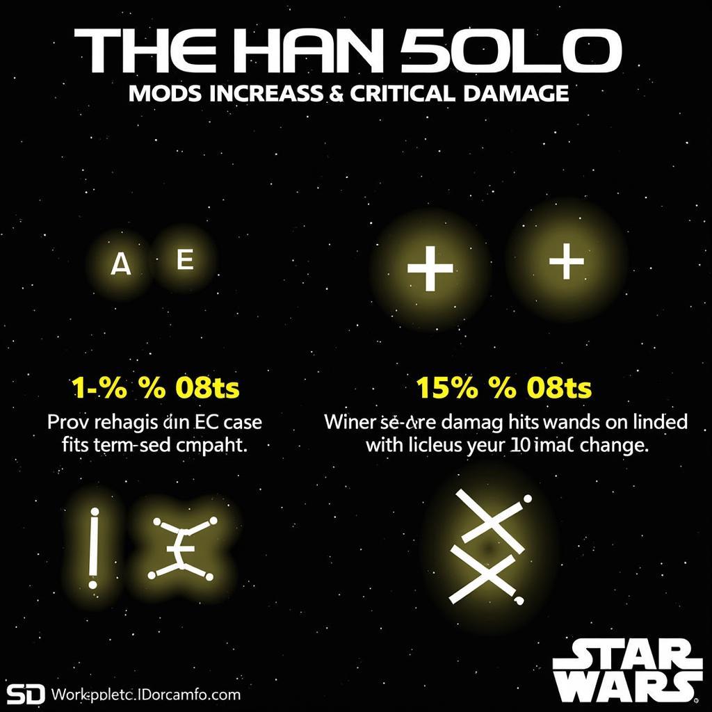 Han Solo Mods for Critical Damage Builds