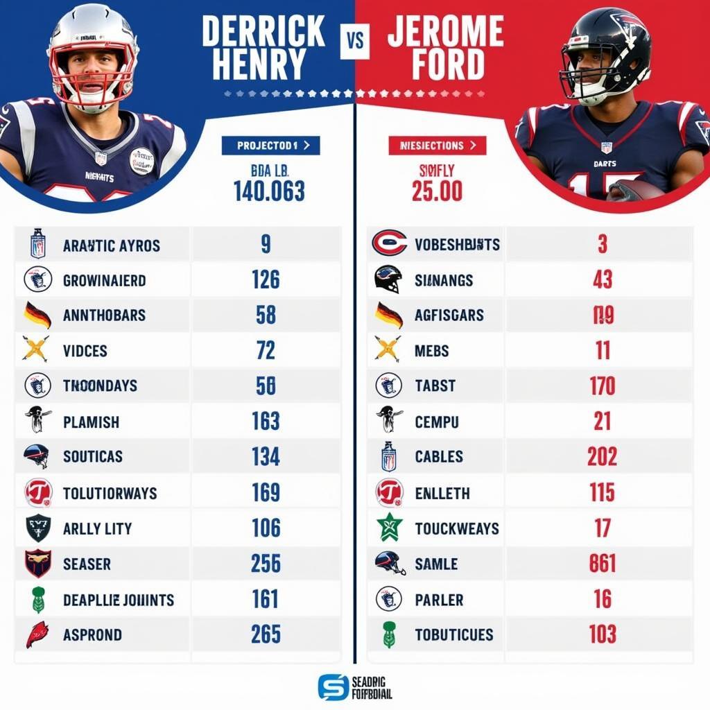 Comparison chart of Derrick Henry and Jerome Ford's fantasy stats.