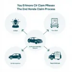 Understanding the Insurance Claim Process after a Honda Civic Crash