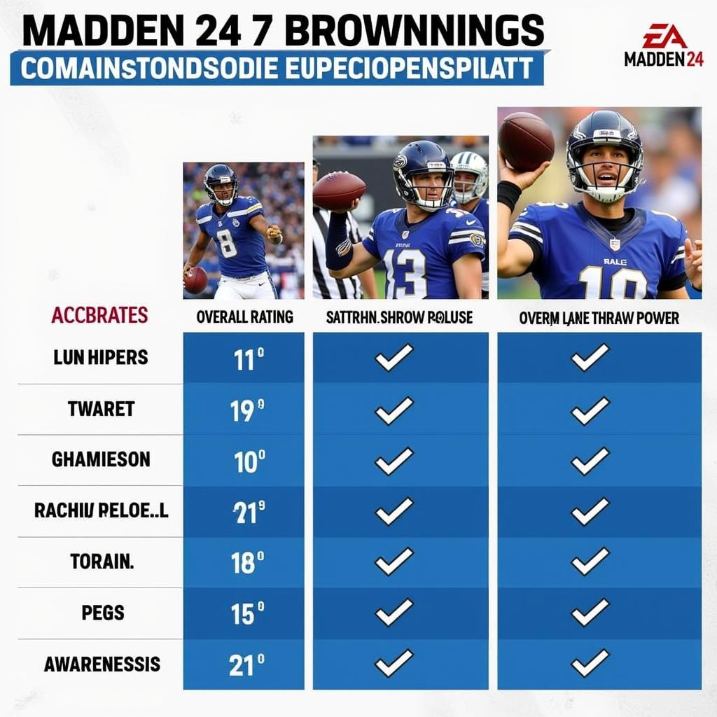 Jake Browning Madden 24 Rating Comparison